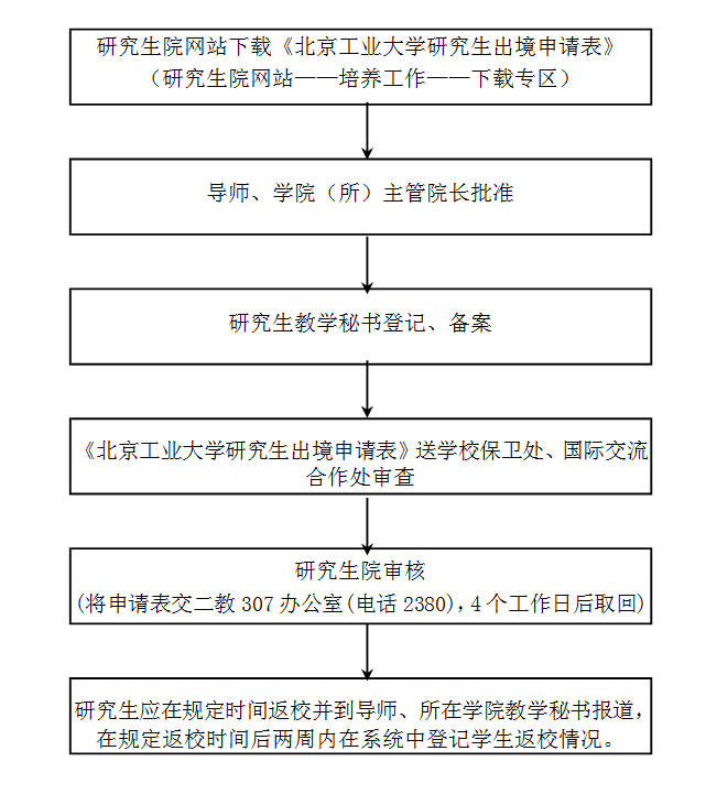 出境申请表-流程.png